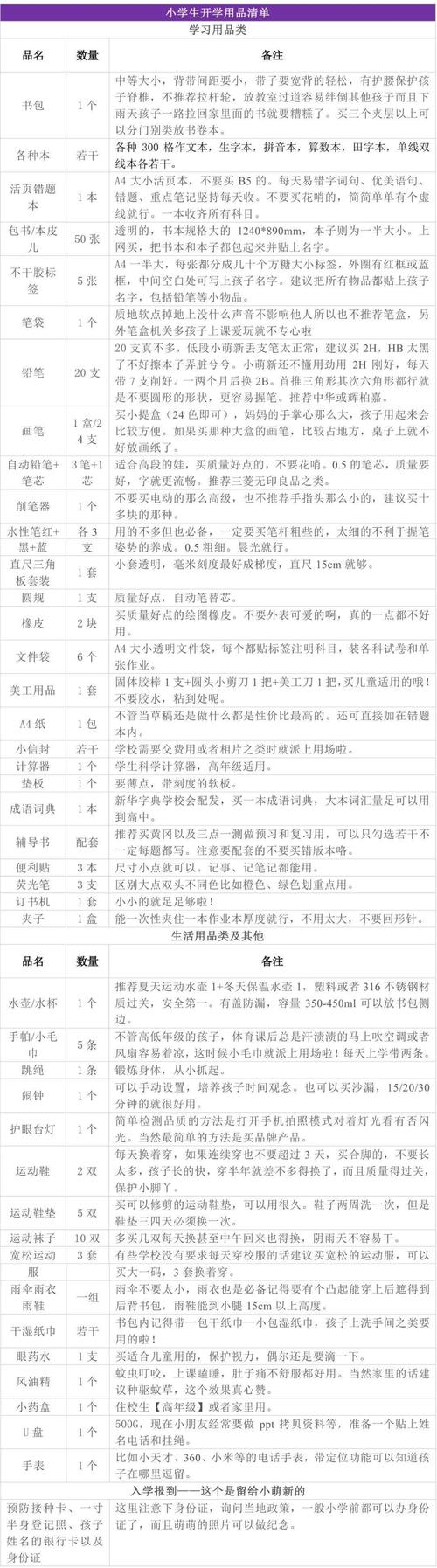 @全体萌新们开学物品准备好了吗?必备清单来了 互联通信 @全体萌新们开学物品准备好了吗?必备清单来了 @全体萌新们开学物品准备好了吗?必备清单来了 互联通信