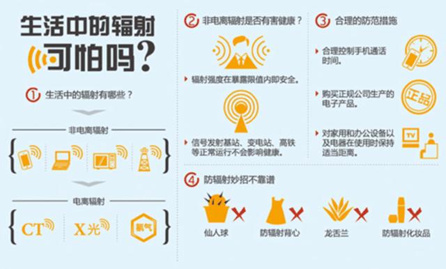 电子产品的辐射对婴儿的影响大年夜吗? 智能家居 电子产品的辐射对婴儿的影响大年夜吗? 电子产品的辐射对婴儿的影响大年夜吗? 智能家居
