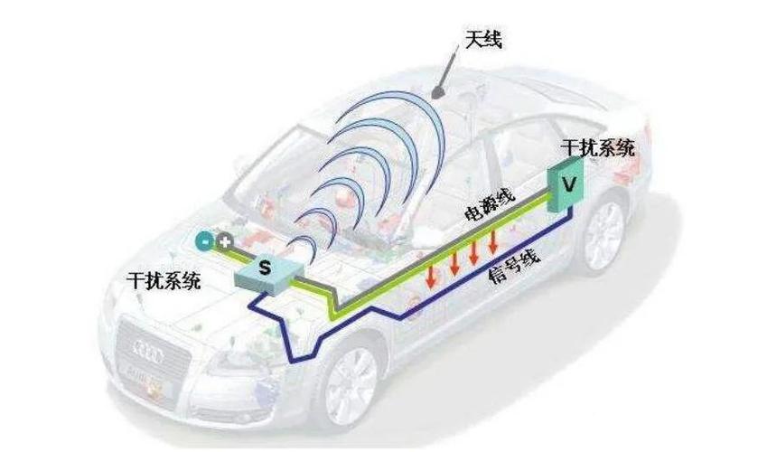 弗成小觑的汽车EMC问题你知道么? 智能家居 弗成小觑的汽车EMC问题你知道么? 弗成小觑的汽车EMC问题你知道么? 智能家居