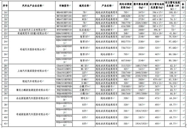 不免购置税低续航纯电却便宜了?原来→ 人工智能 不免购置税低续航纯电却便宜了?原来→ 不免购置税低续航纯电却便宜了?原来→ 人工智能