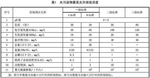 107种废水污水因子及验收、环保要求 智能家居 107种废水污水因子及验收、环保要求 107种废水污水因子及验收、环保要求 智能家居