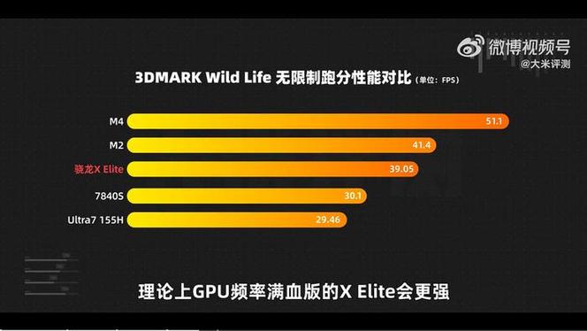 骁龙 X Elite实测解析:强机能低功耗还有更完善的软件生态 互联通信 骁龙 X Elite实测解析:强机能低功耗还有更完善的软件生态 骁龙 X Elite实测解析:强机能低功耗还有更完善的软件生态 互联通信
