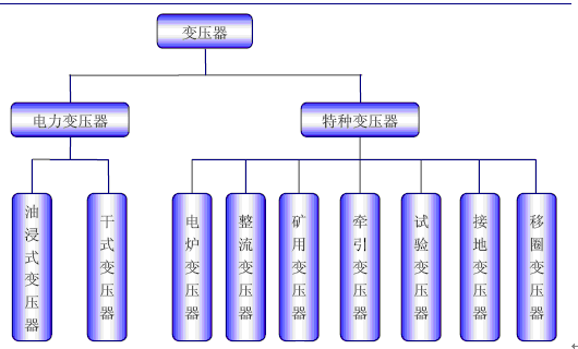 电子电力变压器3工作事理和分类 人工智能 电子电力变压器3工作事理和分类 电子电力变压器3工作事理和分类 人工智能