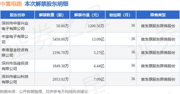 中富电路产品集中于中低端存货治理能力逐年下滑大年夜客户依靠存隐忧 智能科技 中富电路产品集中于中低端存货治理能力逐年下滑大年夜客户依靠存隐忧 中富电路产品集中于中低端存货治理能力逐年下滑大年夜客户依靠存隐忧 智能科技