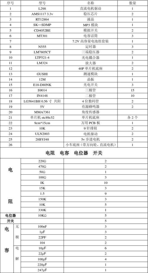 制作电子元器件购销合同清单 明确双方权益保障交易安然 智能家居 制作电子元器件购销合同清单 明确双方权益保障交易安然 制作电子元器件购销合同清单 明确双方权益保障交易安然 智能家居