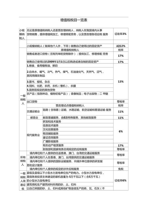 信息技能做事增值税税率是若干?要交什么税? 人工智能 信息技能做事增值税税率是若干?要交什么税? 信息技能做事增值税税率是若干?要交什么税? 人工智能