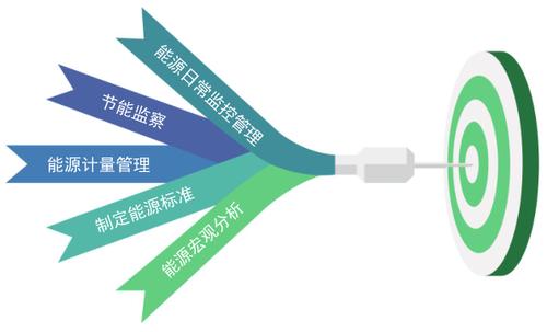 加快聪慧物流成长正人签电子合同推进技能性降本提质增效 人工智能 加快聪慧物流成长正人签电子合同推进技能性降本提质增效 加快聪慧物流成长正人签电子合同推进技能性降本提质增效 人工智能
