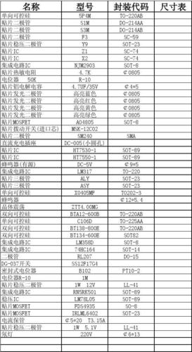 电子元件封装大年夜全及封装常识 智能科技 电子元件封装大年夜全及封装常识 电子元件封装大年夜全及封装常识 智能科技