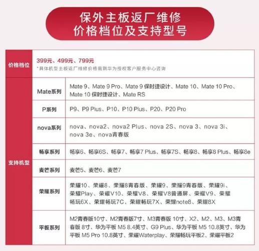 华为nova Flip小折叠手机维修备件价格公布:特惠屏1499元起 智能科技 华为nova Flip小折叠手机维修备件价格公布:特惠屏1499元起 华为nova Flip小折叠手机维修备件价格公布:特惠屏1499元起 智能科技