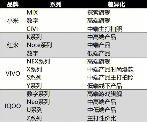 手机品牌的绰号盘点你知道个中的启事吗? 智能家居 手机品牌的绰号盘点你知道个中的启事吗? 手机品牌的绰号盘点你知道个中的启事吗? 智能家居