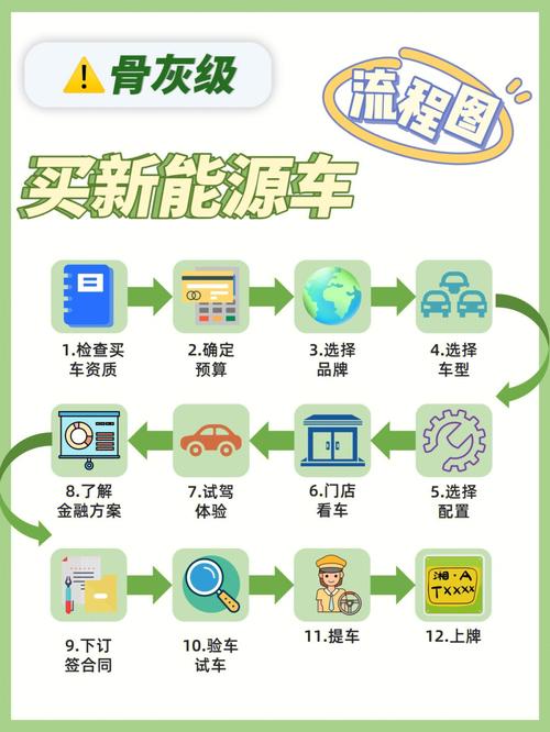 你知道企业造一辆新能源电动车有哪些步骤吗? 互联通信 你知道企业造一辆新能源电动车有哪些步骤吗? 你知道企业造一辆新能源电动车有哪些步骤吗? 互联通信