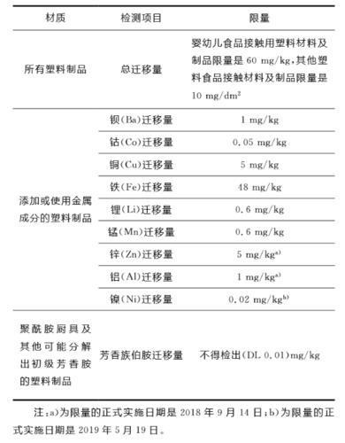 双轮回:出口+内销丨海关技贸方法指南(小家电产品篇) 智能科技 双轮回:出口+内销丨海关技贸方法指南(小家电产品篇) 双轮回:出口+内销丨海关技贸方法指南(小家电产品篇) 智能科技