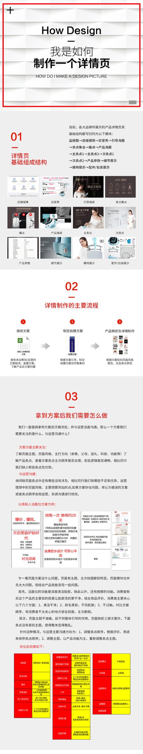 商品详情页修改小技巧学会让你解放双手 互联通信 商品详情页修改小技巧学会让你解放双手 商品详情页修改小技巧学会让你解放双手 互联通信