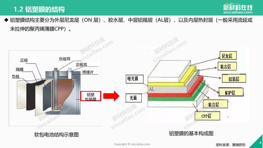 产品结构设计:常见的透明膜塑料及介绍 人工智能 产品结构设计:常见的透明膜塑料及介绍 产品结构设计:常见的透明膜塑料及介绍 人工智能