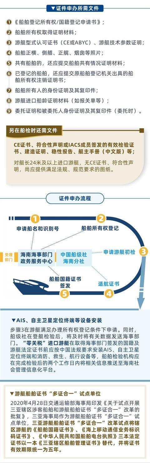 海南“零关税商品托运”清单现可线上填报教程来了→ 人工智能 海南“零关税商品托运”清单现可线上填报教程来了→ 海南“零关税商品托运”清单现可线上填报教程来了→ 人工智能