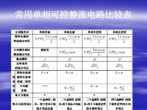 86页内容介绍电子技能理解器件与电路及应用值得收藏 人工智能 86页内容介绍电子技能理解器件与电路及应用值得收藏 86页内容介绍电子技能理解器件与电路及应用值得收藏 人工智能
