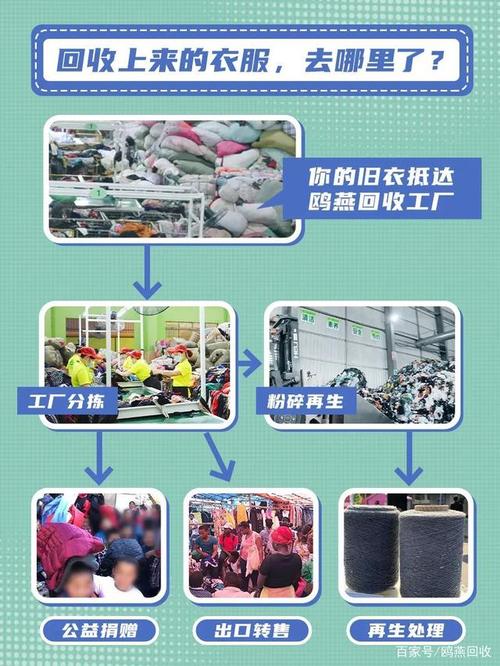 旧衣服收受接收统货与分类、分拣的真正差异 智能科技 旧衣服收受接收统货与分类、分拣的真正差异 旧衣服收受接收统货与分类、分拣的真正差异 智能科技