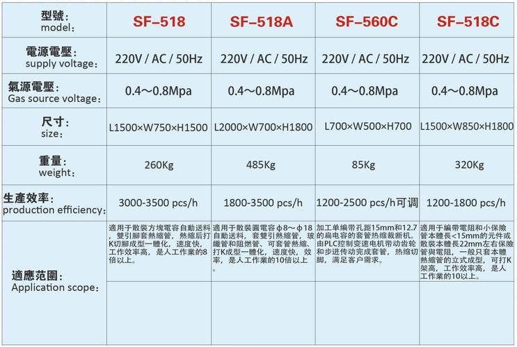 电容套管成型机技能参数 人工智能 电容套管成型机技能参数 电容套管成型机技能参数 人工智能
