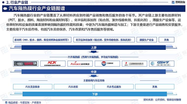 2024年全球与中国移动电子设备隔热膜行业申报 互联通信 2024年全球与中国移动电子设备隔热膜行业申报 2024年全球与中国移动电子设备隔热膜行业申报 互联通信