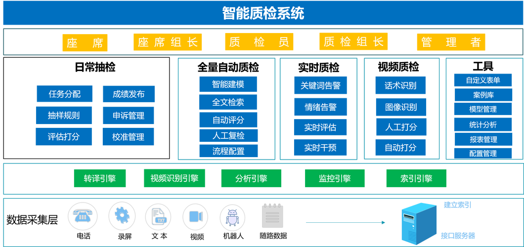 工业产品电子质保系统提高企业行业竞争力 智能科技 工业产品电子质保系统提高企业行业竞争力 工业产品电子质保系统提高企业行业竞争力 智能科技