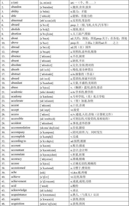2020年 高考英语考纲3500词汇P-S(附音标) 互联通信 2020年 高考英语考纲3500词汇P-S(附音标) 2020年 高考英语考纲3500词汇P-S(附音标) 互联通信
