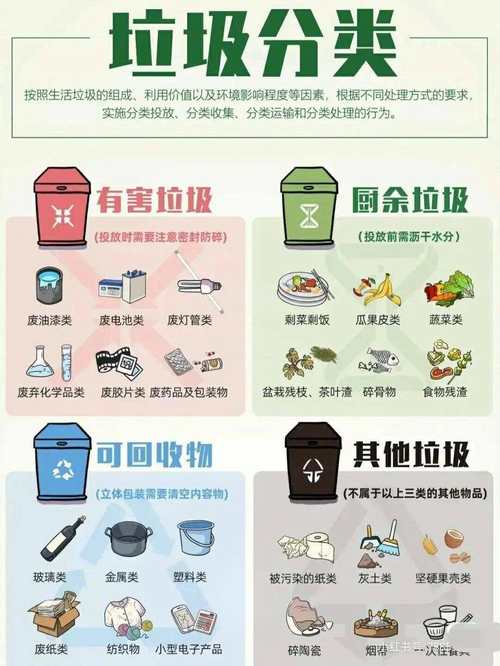 废品分类指南:从现在开始让我们做环保的守护者 人工智能 废品分类指南:从现在开始让我们做环保的守护者 废品分类指南:从现在开始让我们做环保的守护者 人工智能