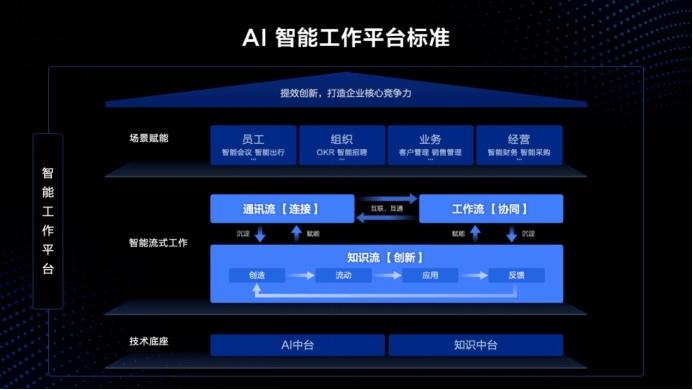 信创版“查采先锋”上线:Wi-Fi克隆快采AI赋能全自动线索初查 智能家居 信创版“查采先锋”上线:Wi-Fi克隆快采AI赋能全自动线索初查 信创版“查采先锋”上线:Wi-Fi克隆快采AI赋能全自动线索初查 智能家居