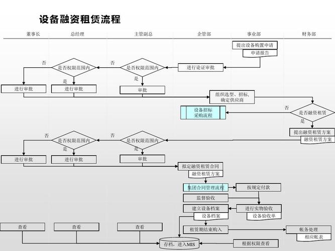 设备融资租赁若何做司帐处理 智能家居 设备融资租赁若何做司帐处理 设备融资租赁若何做司帐处理 智能家居
