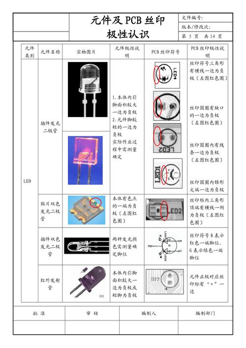 哪些元器件有极性之分 你是否都知道 人工智能 哪些元器件有极性之分 你是否都知道 哪些元器件有极性之分 你是否都知道 人工智能