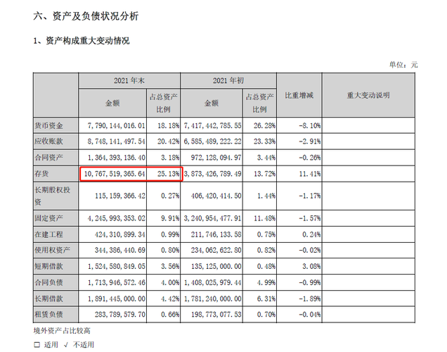 35个交易日股价腰斩 千亿龙头阳光电源走到变革的十字路口? 智能家居 35个交易日股价腰斩 千亿龙头阳光电源走到变革的十字路口? 35个交易日股价腰斩 千亿龙头阳光电源走到变革的十字路口? 智能家居