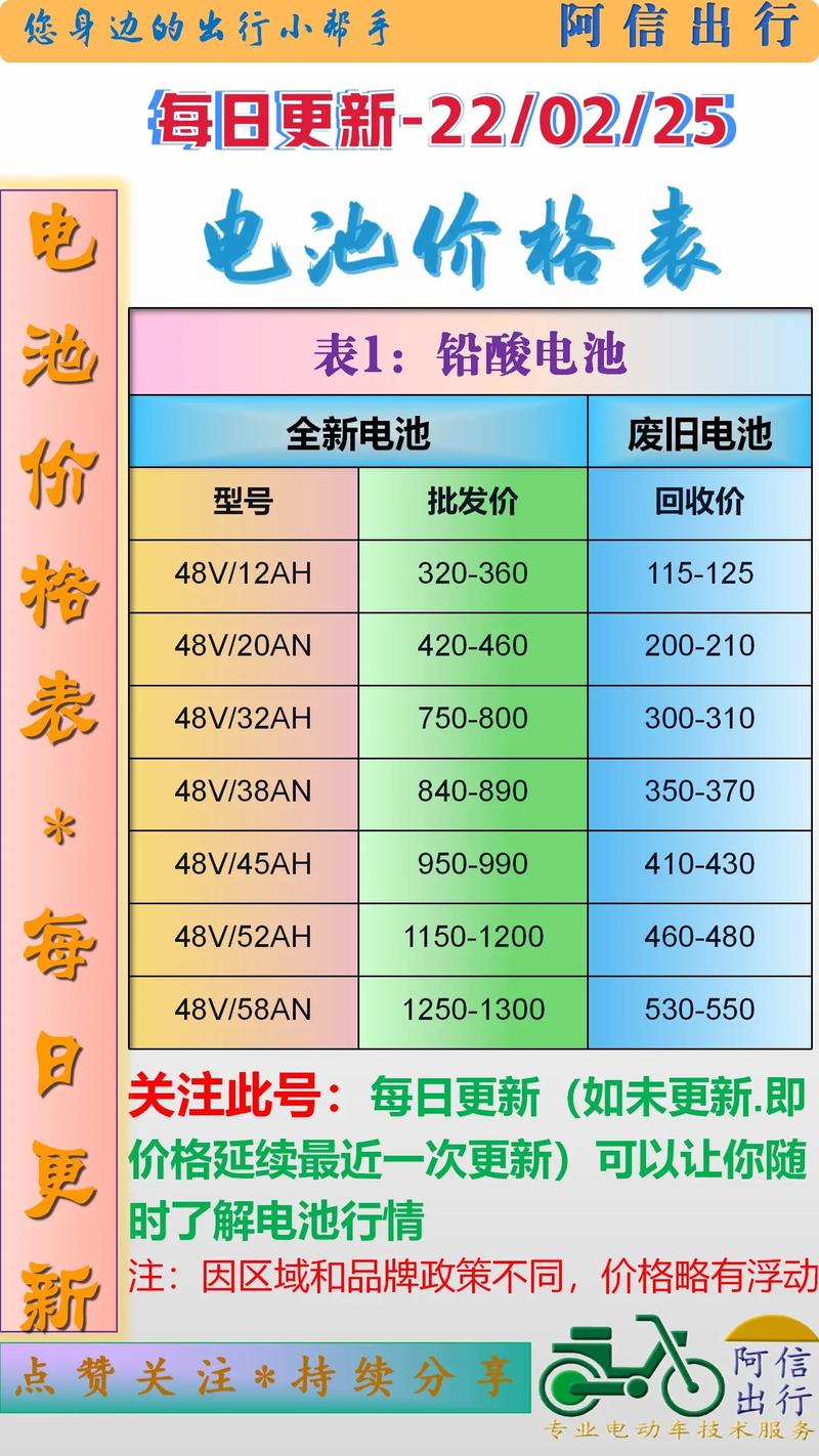 东山那边的网友发过来维修一组电动车的锂电池价格便宜了很多 智能科技 东山那边的网友发过来维修一组电动车的锂电池价格便宜了很多 东山那边的网友发过来维修一组电动车的锂电池价格便宜了很多 智能科技