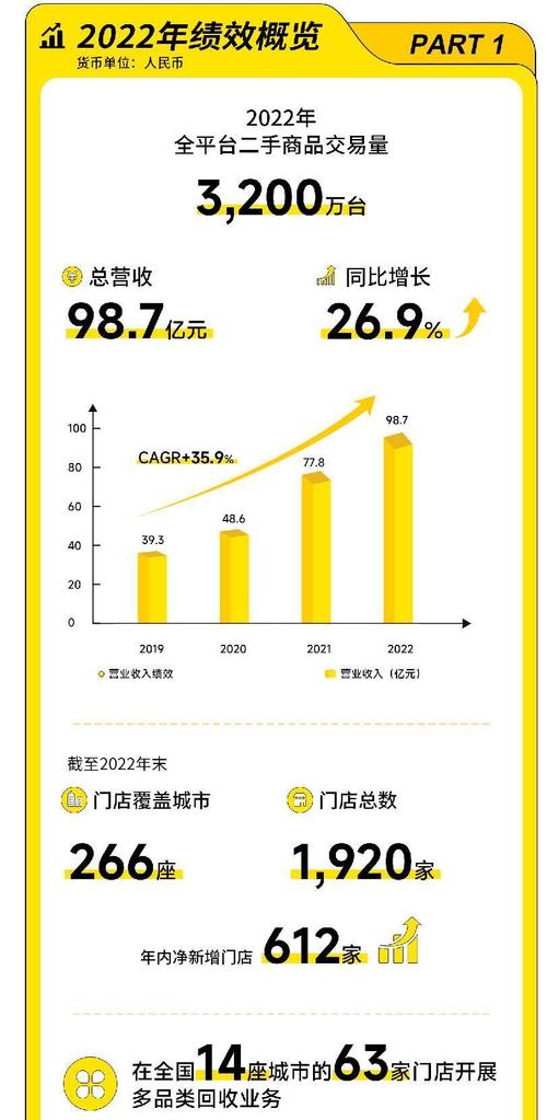 万物新生(爱收受接收)宣告2023年度ESG申报:碳排放强度连续四年下降 智能家居 万物新生(爱收受接收)宣告2023年度ESG申报:碳排放强度连续四年下降 万物新生(爱收受接收)宣告2023年度ESG申报:碳排放强度连续四年下降 智能家居