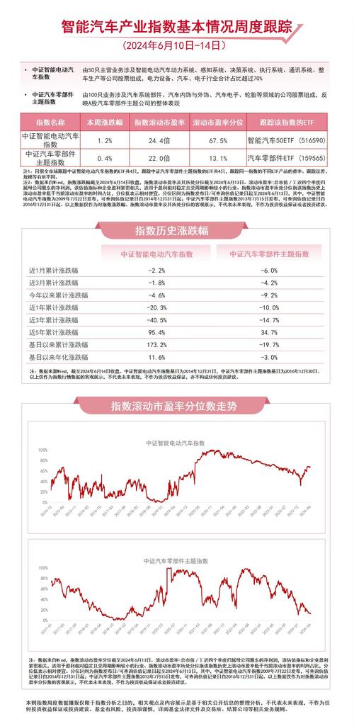 上半年新能源车产量同比增长34%关注智能汽车50ETF(516590)、汽车零部件ETF(159565)等产品走势 智能科技 上半年新能源车产量同比增长34%关注智能汽车50ETF(516590)、汽车零部件ETF(159565)等产品走势 上半年新能源车产量同比增长34%关注智能汽车50ETF(516590)、汽车零部件ETF(159565)等产品走势 智能科技