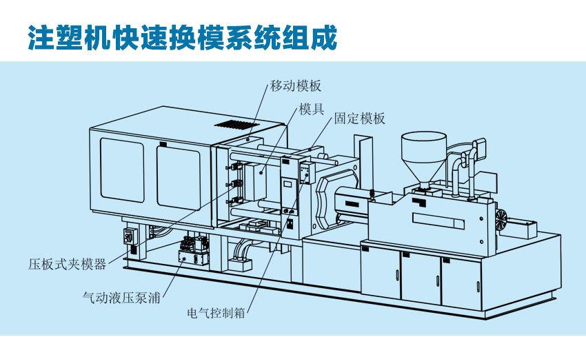 可分娩各类周详零件注塑机快速换模系统有多快?带你深入讲解 人工智能 可分娩各类周详零件注塑机快速换模系统有多快?带你深入讲解 可分娩各类周详零件注塑机快速换模系统有多快?带你深入讲解 人工智能