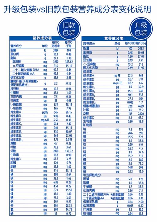 已经由进程注册的398款奶粉您家宝宝吃的哪一款呢? 互联通信 已经由进程注册的398款奶粉您家宝宝吃的哪一款呢? 已经由进程注册的398款奶粉您家宝宝吃的哪一款呢? 互联通信
