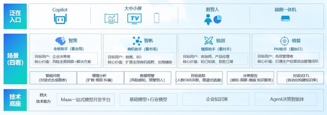 36氪首发 | 下沉市场的“分众传媒”?「农广传媒」获中体基金2000万元Pre-A轮融资 人工智能 36氪首发 | 下沉市场的“分众传媒”?「农广传媒」获中体基金2000万元Pre-A轮融资 36氪首发 | 下沉市场的“分众传媒”?「农广传媒」获中体基金2000万元Pre-A轮融资 人工智能