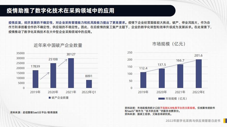 电子采购比拟传统采购:五大年夜关键优势 互联通信 电子采购比拟传统采购:五大年夜关键优势 电子采购比拟传统采购:五大年夜关键优势 互联通信