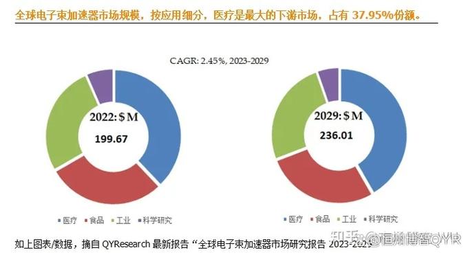 路亿市场策略-全球高能电子束加速器增长趋势2023-2029 智能科技 路亿市场策略-全球高能电子束加速器增长趋势2023-2029 路亿市场策略-全球高能电子束加速器增长趋势2023-2029 智能科技