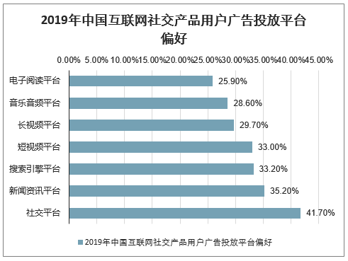 互联网社交产品半衰期 智能科技 互联网社交产品半衰期 互联网社交产品半衰期 智能科技