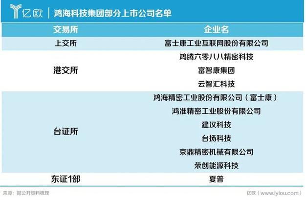 工业富联投资15亿元在河南设新厂分娩iPhone关键组件 人工智能 工业富联投资15亿元在河南设新厂分娩iPhone关键组件 工业富联投资15亿元在河南设新厂分娩iPhone关键组件 人工智能