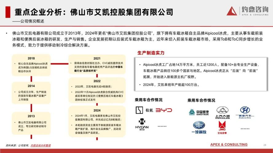 2018年中国车载冰箱行业市场前景研究申报 智能家居 2018年中国车载冰箱行业市场前景研究申报 2018年中国车载冰箱行业市场前景研究申报 智能家居