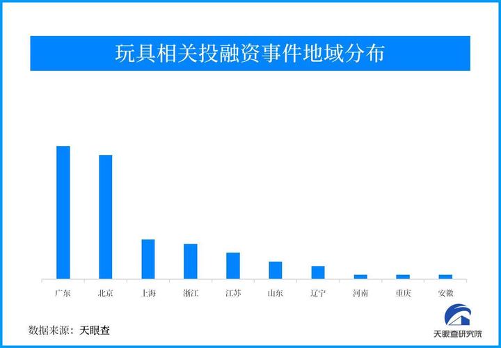 天眼新知|益智玩具、毛绒玩具、潮流玩具……玩具市场迎多元化成长浪潮 智能家居 天眼新知|益智玩具、毛绒玩具、潮流玩具……玩具市场迎多元化成长浪潮 天眼新知|益智玩具、毛绒玩具、潮流玩具……玩具市场迎多元化成长浪潮 智能家居