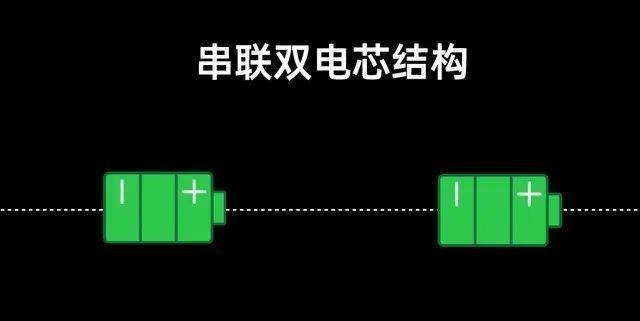 一文理解手机电池“单双”电芯差异谁才是用户优选? 互联通信 一文理解手机电池“单双”电芯差异谁才是用户优选? 一文理解手机电池“单双”电芯差异谁才是用户优选? 互联通信