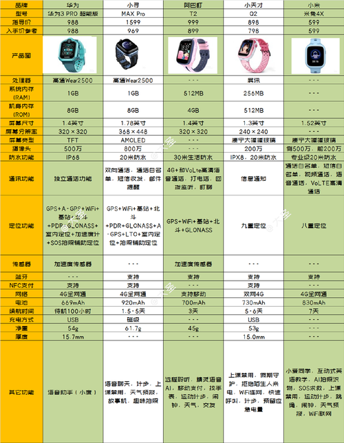 若何选购适合自己的电子产品? 人工智能 若何选购适合自己的电子产品? 若何选购适合自己的电子产品? 人工智能