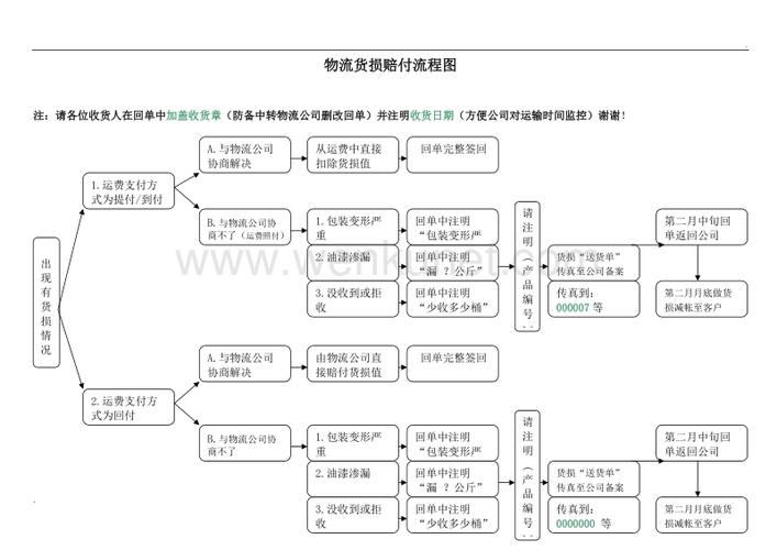 快递运损物品的处理 人工智能 快递运损物品的处理 快递运损物品的处理 人工智能