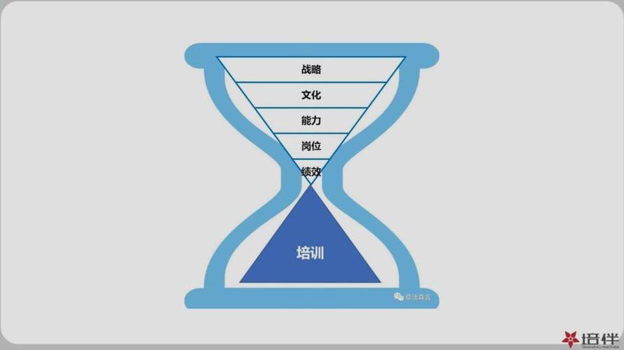 大年夜客户拓展客户分级沙漏模型: 1:接触型客户:有两种... 人工智能 大年夜客户拓展客户分级沙漏模型: 1:接触型客户:有两种... 大年夜客户拓展客户分级沙漏模型: 1:接触型客户:有两种... 人工智能