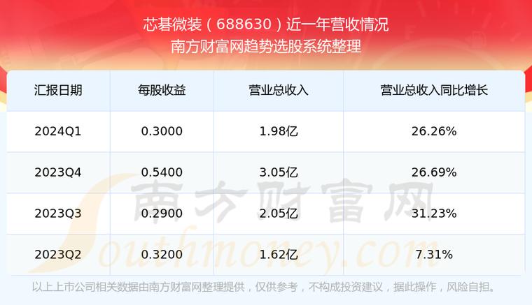 芯碁微装业绩压力显现重要客户已身陷多宗诉讼 人工智能 芯碁微装业绩压力显现重要客户已身陷多宗诉讼 芯碁微装业绩压力显现重要客户已身陷多宗诉讼 人工智能