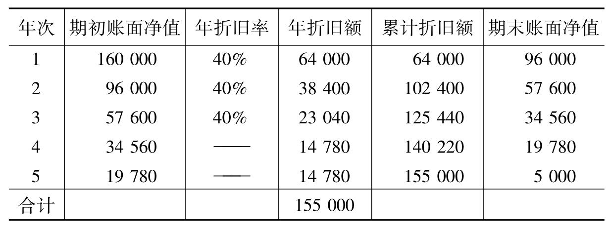鹏辉能源:按公司披露的司帐政策机械设备的折旧年限为5-10年 智能科技 鹏辉能源:按公司披露的司帐政策机械设备的折旧年限为5-10年 鹏辉能源:按公司披露的司帐政策机械设备的折旧年限为5-10年 智能科技