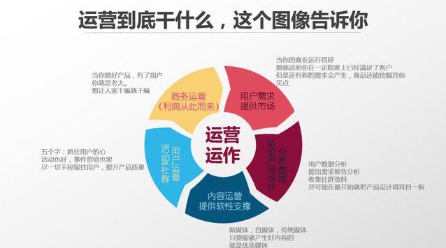 产品运营:提升用户体验加快营业增长的策略 智能家居 产品运营:提升用户体验加快营业增长的策略 产品运营:提升用户体验加快营业增长的策略 智能家居