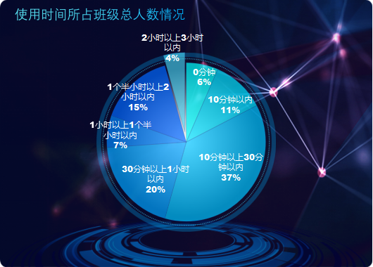 网课进行时若何用好电子产品?杭州一位师长教师向孩子们发出十大年夜“灵魂拷问” 人工智能 网课进行时若何用好电子产品?杭州一位师长教师向孩子们发出十大年夜“灵魂拷问” 网课进行时若何用好电子产品?杭州一位师长教师向孩子们发出十大年夜“灵魂拷问” 人工智能
